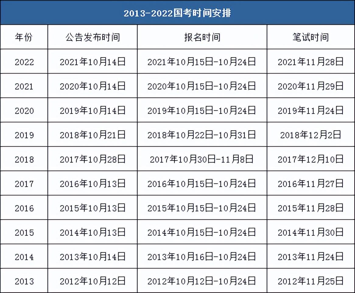2023年国/省/市考 时间安排来啦(图5) 2023年国/省/市考 时间安排来啦(图5)
