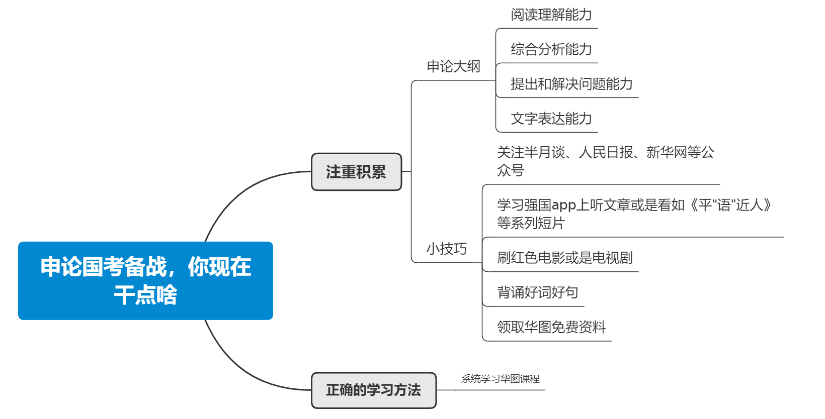 国考2023申论备战之你现在干点啥?(图3) 国考2023申论备战之你现在干点啥?(图3)